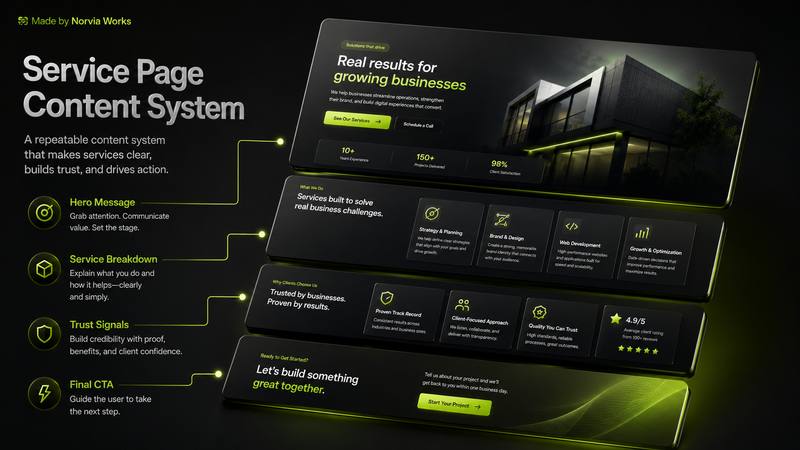 Service Page Content System